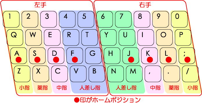 TouchTyping_HomePosition