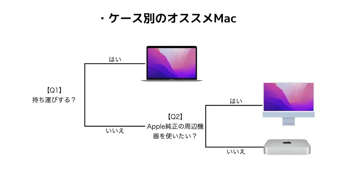 2022年】DTMを始めるのに最もオススメなMacは？【M1 Macが無難