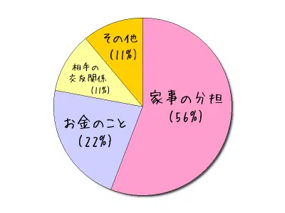 mynavi-cohabitation-survey-1