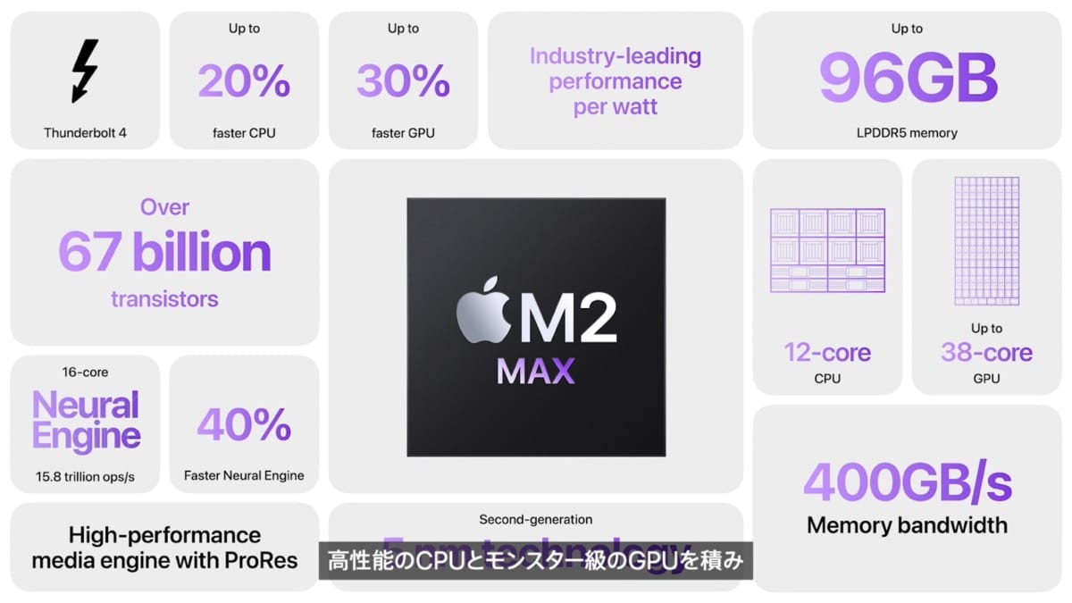 mac-m2-max-chip