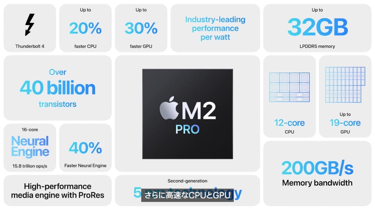 mac-m2-pro-chip