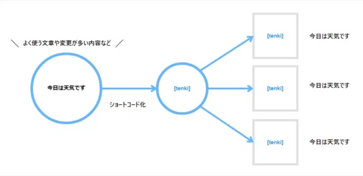 Plugin-affinger-tag-manager-image-1