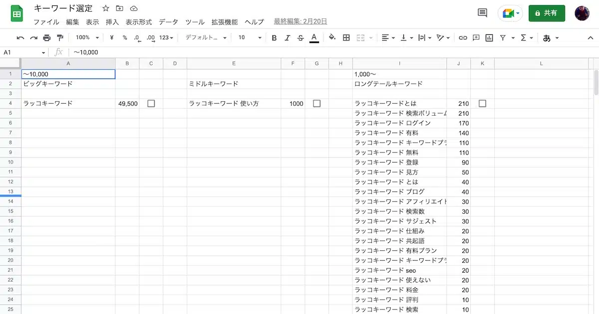 related-keywords-list