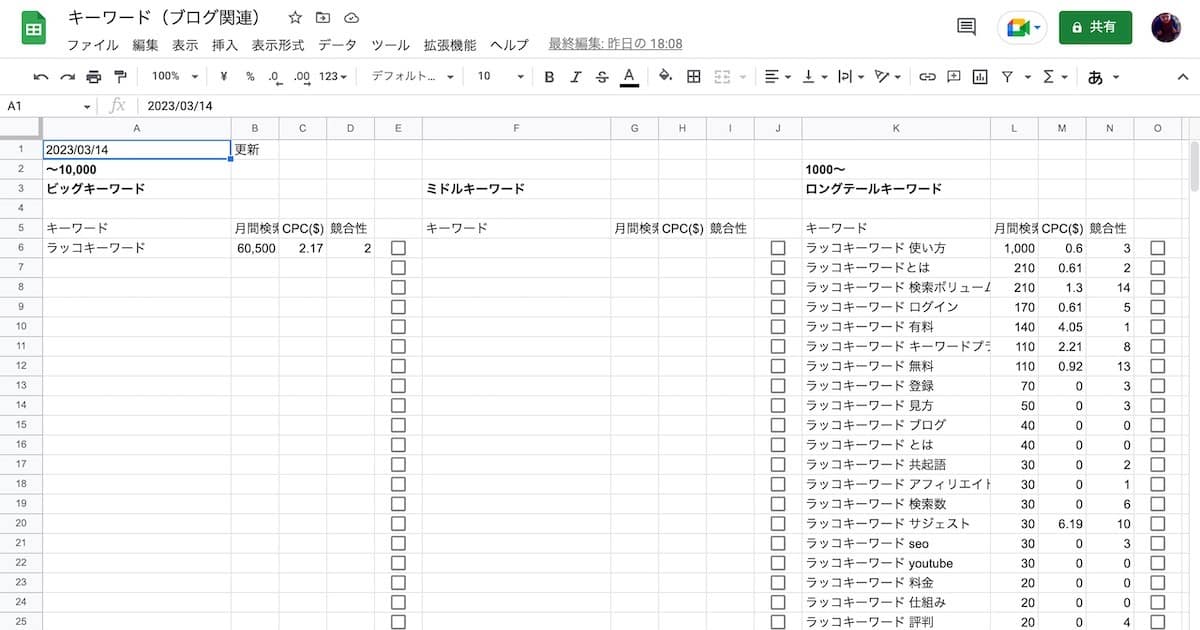 related-keywords-search-volume-8