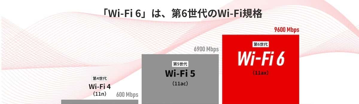 wifi6-meshwifi-router-2
