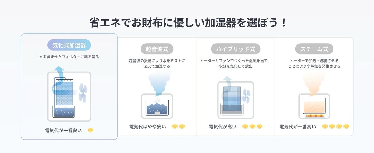 switchbot-humidifier-9